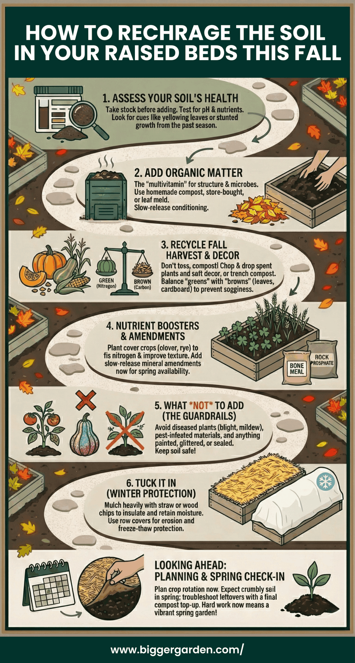 RECHRAGE SOIL FOR FALL INFORGRAPHIC scaled